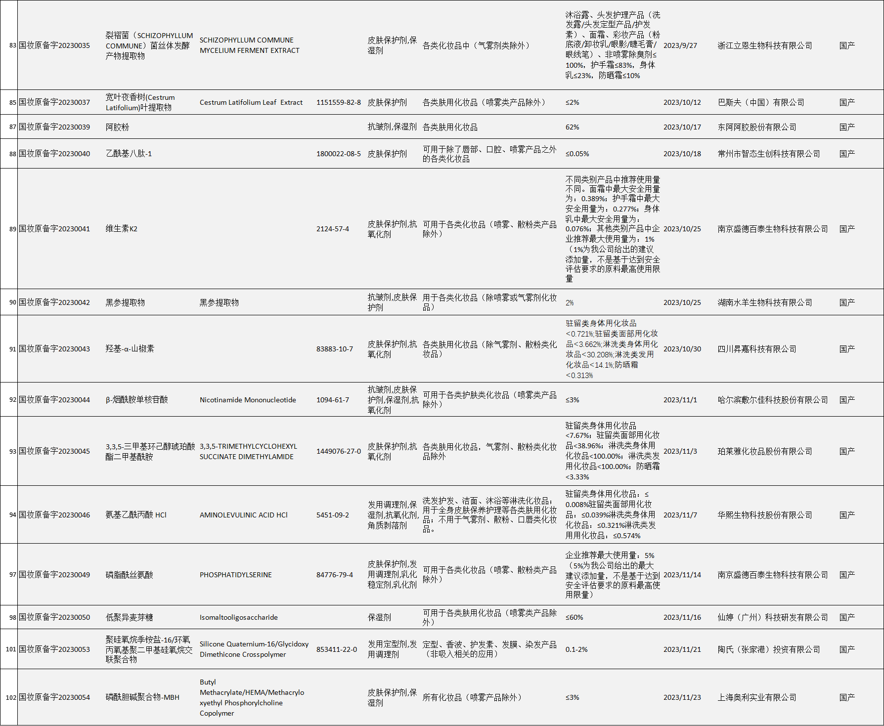 瑞旭集團(tuán),化妝品,新原料,備案,新原料備案,妝合規(guī)