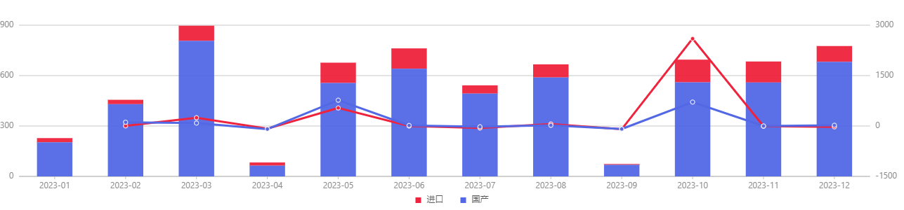 化妝品,特殊化妝品,注冊,國產(chǎn),進口