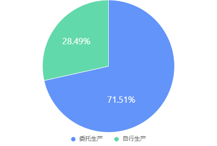 普通化妝品,備案數(shù)據(jù),國產(chǎn),進口