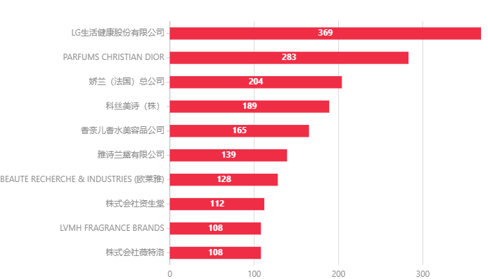 普通化妝品,備案數(shù)據(jù),國產(chǎn),進口
