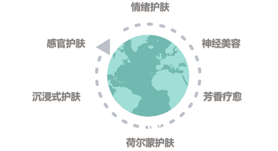 化妝品,評價,皮膚情緒,護(hù)膚