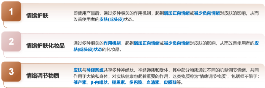 化妝品,評價,皮膚情緒,護(hù)膚