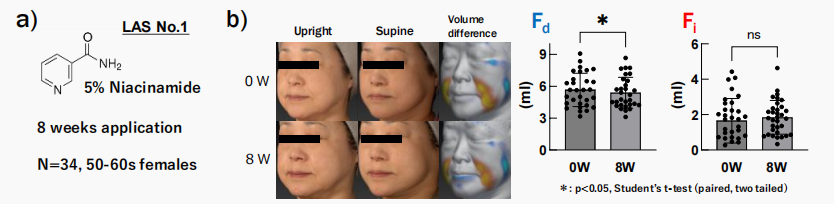 CIRS功效評(píng)價(jià),技術(shù)實(shí)踐,下垂,水腫,定量評(píng)估