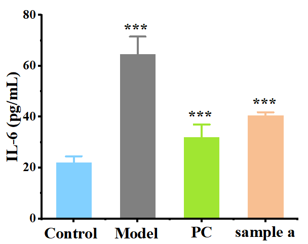 體外細胞培養(yǎng),模型,化妝品抗衰,功效評價
