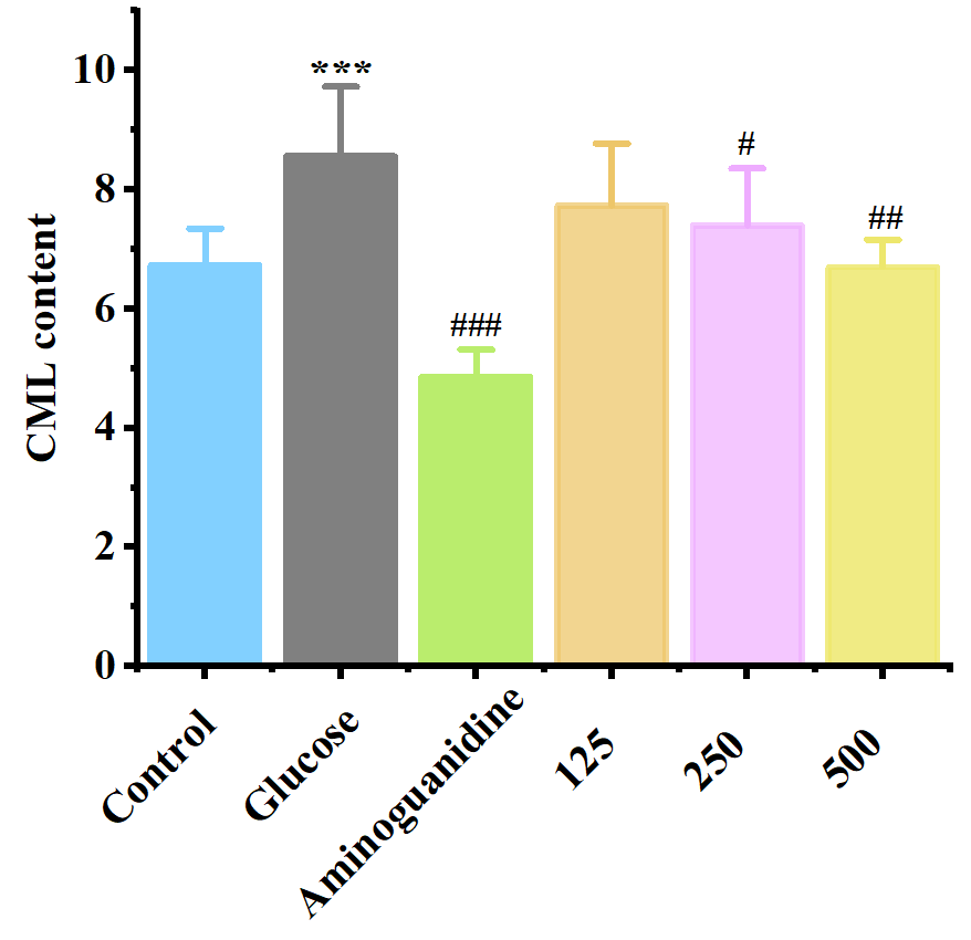 體外細胞培養(yǎng),模型,化妝品抗衰,功效評價