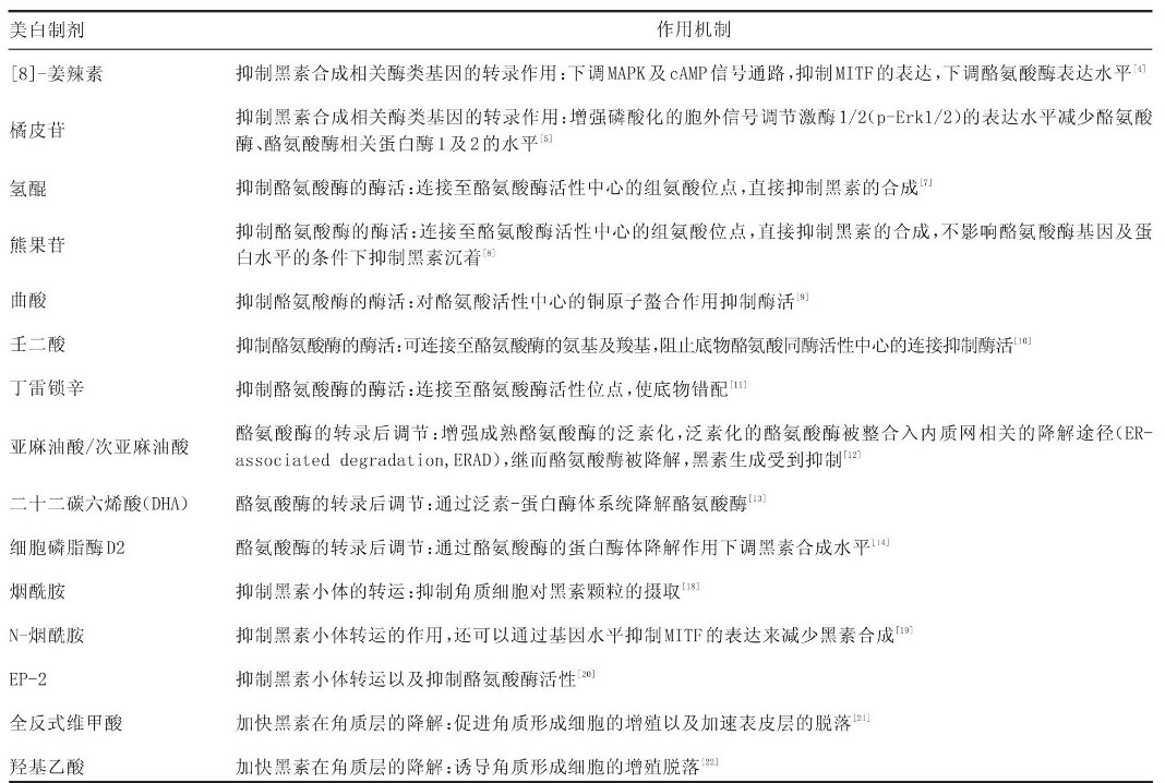 抗衰,美白,保濕,抗氧化,舒緩